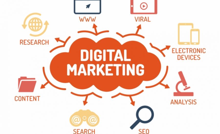 Digital Marketing Company In Alaska