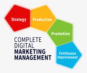 Digital Marketing Company In Bhiwandi